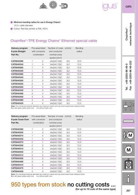 Chainflex cables