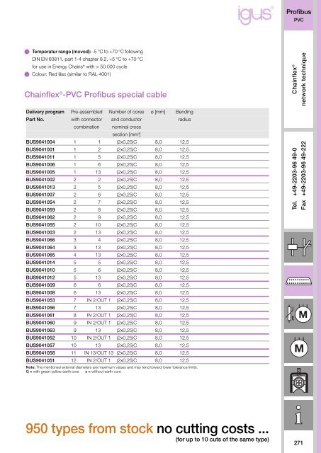 Chainflex cables