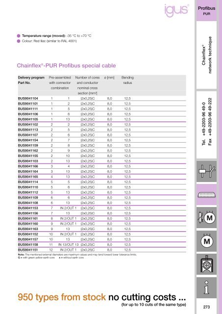 Chainflex cables