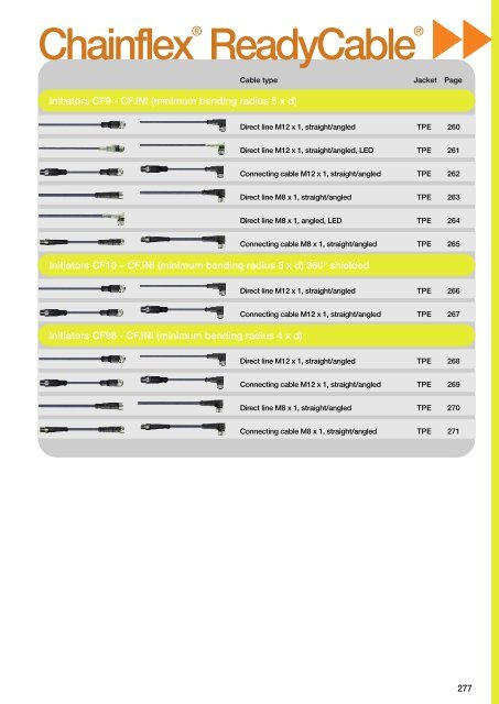 Chainflex cables