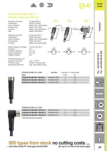 Chainflex cables