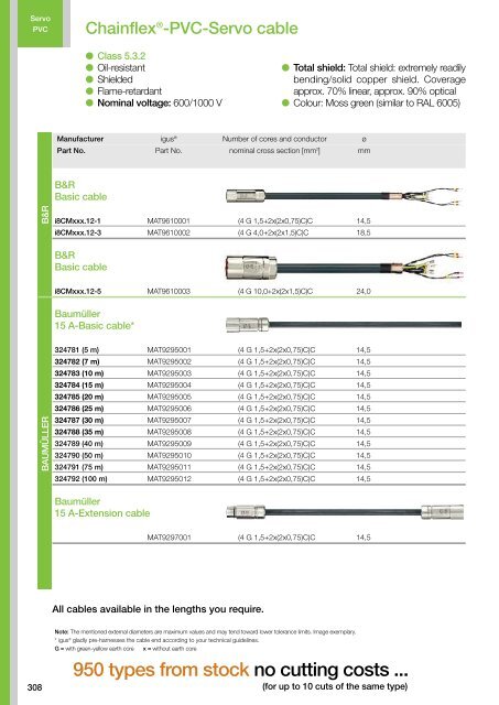 Chainflex cables