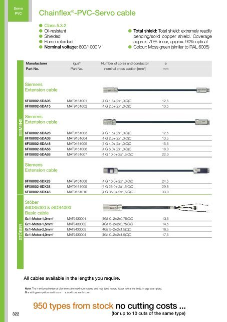 Chainflex cables