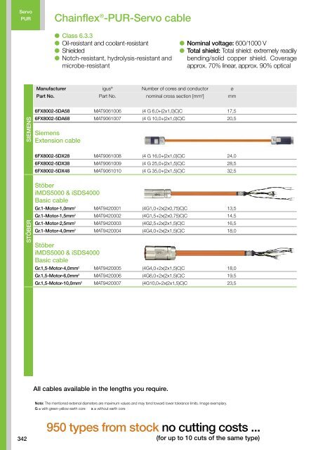 Chainflex cables