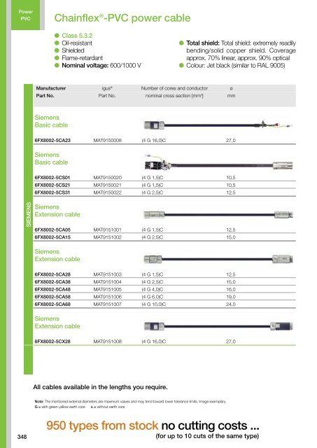 Chainflex cables