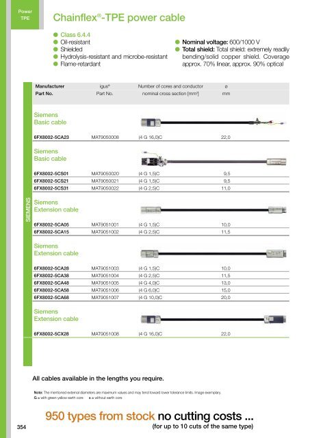 Chainflex cables