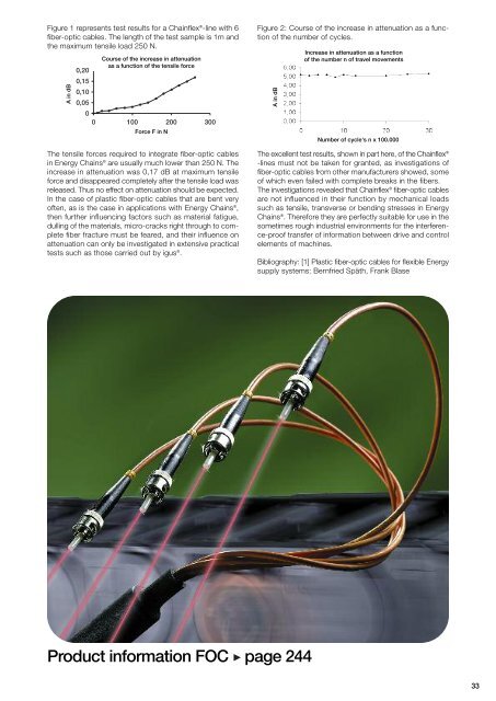 Chainflex cables