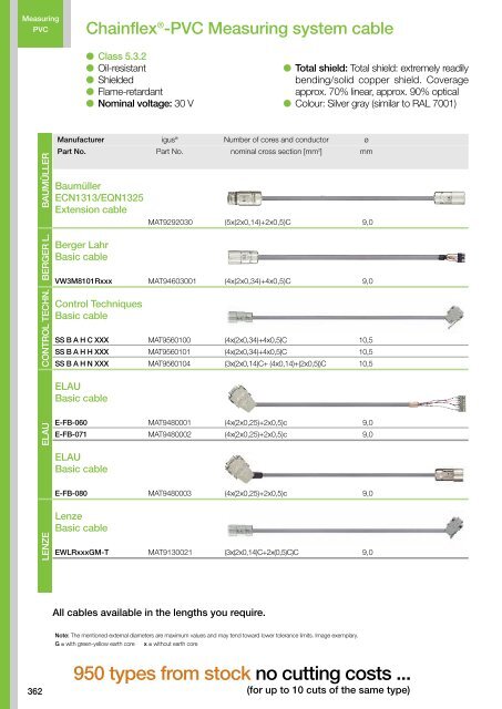 Chainflex cables