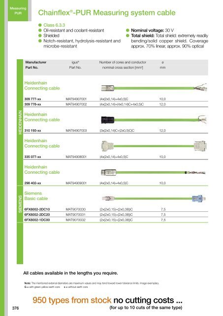 Chainflex cables