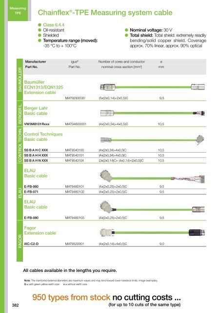 Chainflex cables