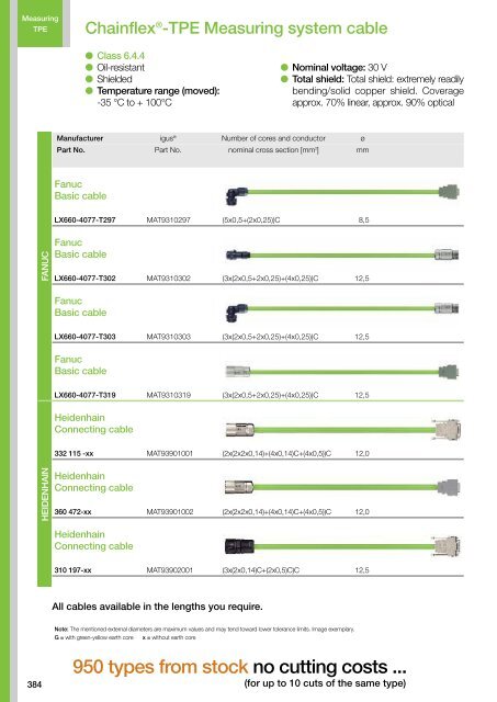 Chainflex cables