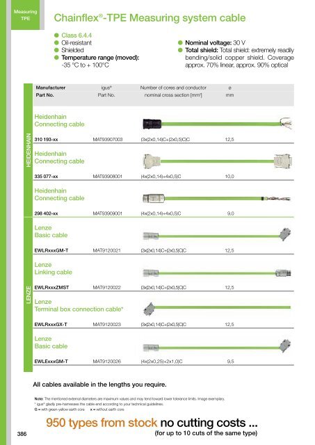 Chainflex cables