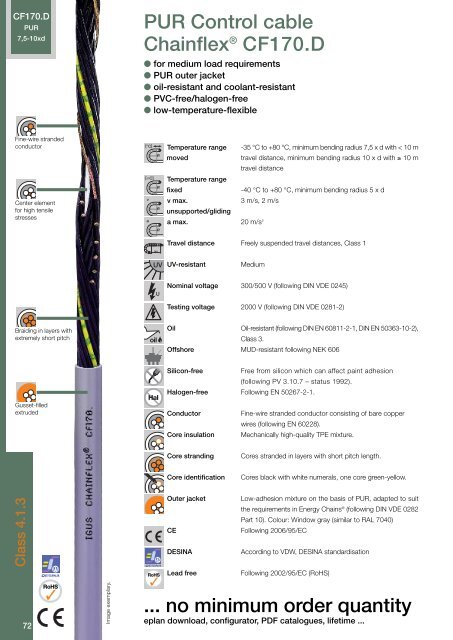 Chainflex cables