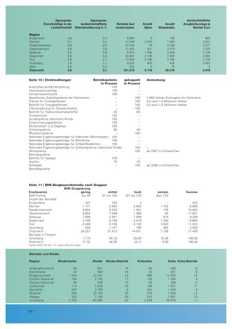 Landwirtschaft Forstwirtschaft