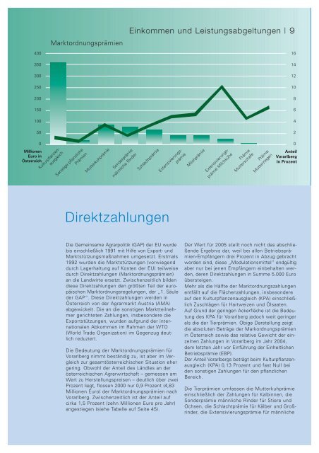 Landwirtschaft Forstwirtschaft