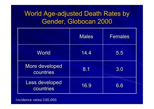 Magnitude of Liver Cancer in Egypt - NCI