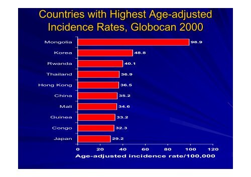 Magnitude of Liver Cancer in Egypt - NCI