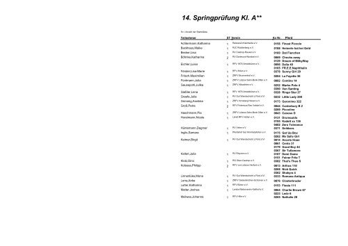 15. Geländeritt Kl.A - RV Rhynern