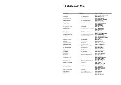 15. Geländeritt Kl.A - RV Rhynern