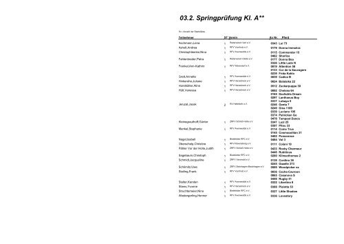 10.2. Springprüfung Kl. L - Reit- und Fahrverein Avenwedde