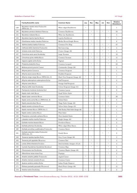 October 2012 - Journal of Threatened Taxa