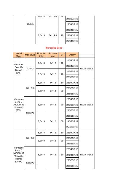 Model (Typ) Moc (kW) Rozmiar felgi Rozstaw Årub ET ... - TOMASON