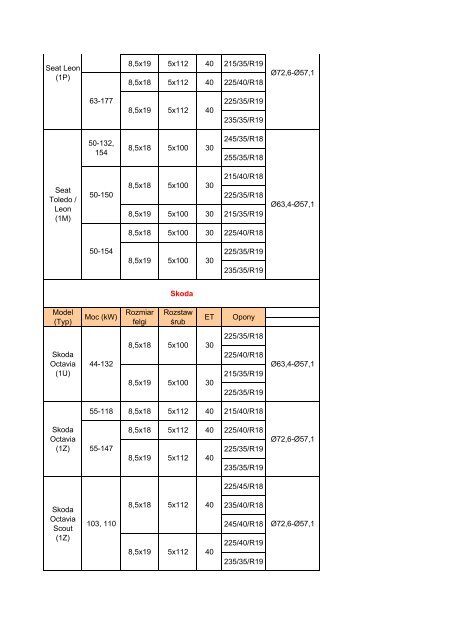Model (Typ) Moc (kW) Rozmiar felgi Rozstaw Årub ET ... - TOMASON