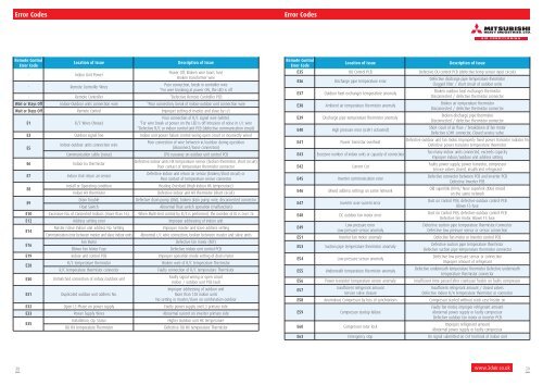 2011 Price List - EUR - Mitsubishi Heavy Industries Ltd.