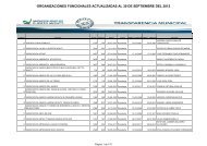 ORGANIZACIONES FUNCIONALES ACTUALIZADAS AL 30-09-2012