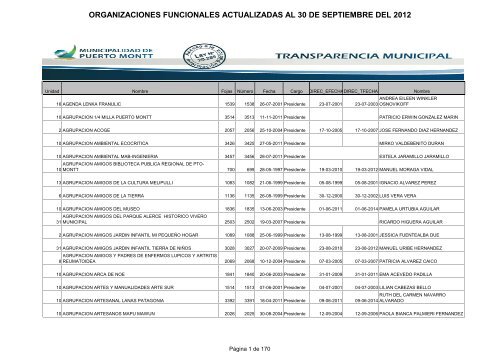 ORGANIZACIONES FUNCIONALES ACTUALIZADAS AL 30-09-2012
