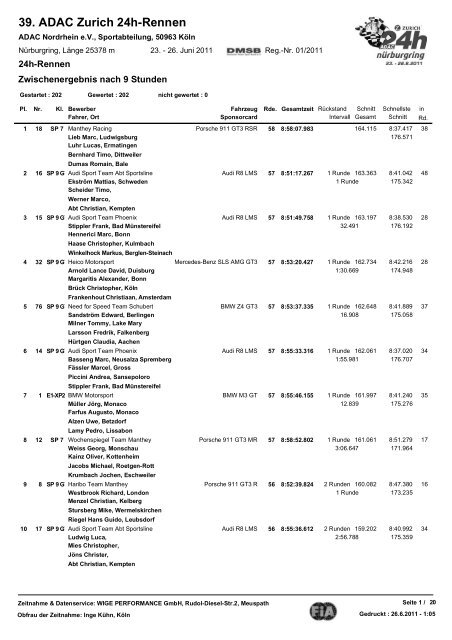 39. ADAC Zurich 24h-Rennen - 24 Stunden Rennen Nürburgring