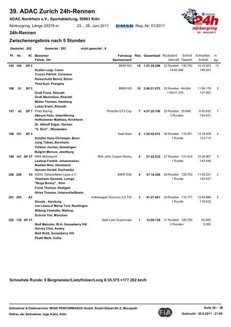 39. ADAC Zurich 24h-Rennen - 24 Stunden Rennen Nürburgring