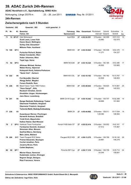 39. ADAC Zurich 24h-Rennen - 24 Stunden Rennen Nürburgring