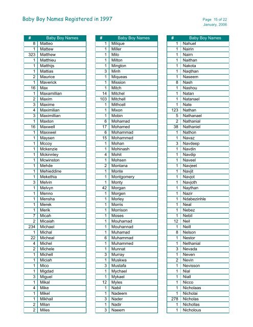baby-boy-names-registered