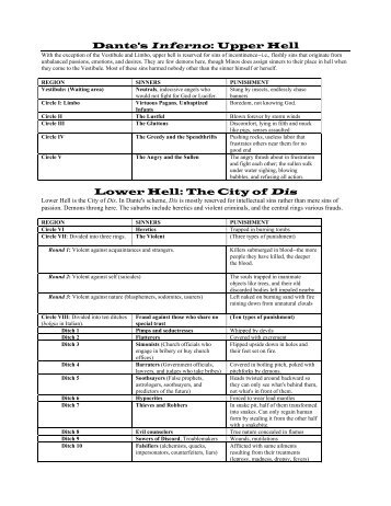 Essays About English Dantes Divine Comedy Essay Topics Essay On Healthy Eating Habits also Sample English Essays My Best Friend Junior Essay Writing Lockwood Senior Living Help Essay On My School In English
