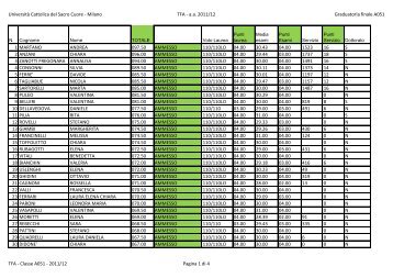Graduatoria definitiva classe A051 - UniversitÃ  Cattolica del Sacro ...