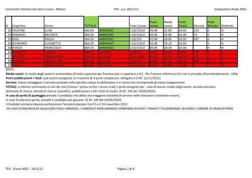 Graduatoria definitiva classe A051 - UniversitÃ  Cattolica del Sacro ...