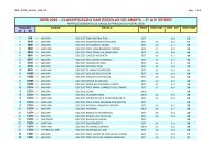 ideb_2009_escolas_5a8_AP - Blog Timblindim