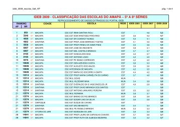 ideb_2009_escolas_5a8_AP - Blog Timblindim