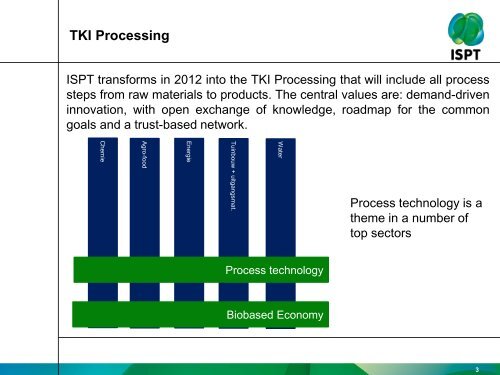 New Projects 2012 - ISPT Institute for Sustainable Process Technology