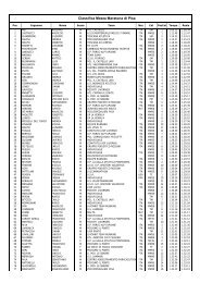 Classifica Mezza Maratona di Pisa - Lazio Runners Team