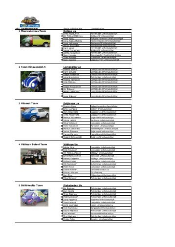 Joukkueet 11-7-2012.pdf - Autoliitto