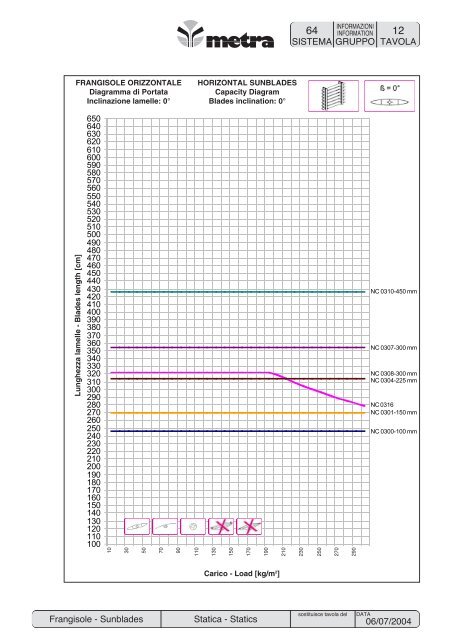 sistemi speciali special systems sistemi speciali special systems