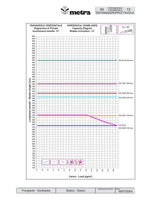 sistemi speciali special systems sistemi speciali special systems