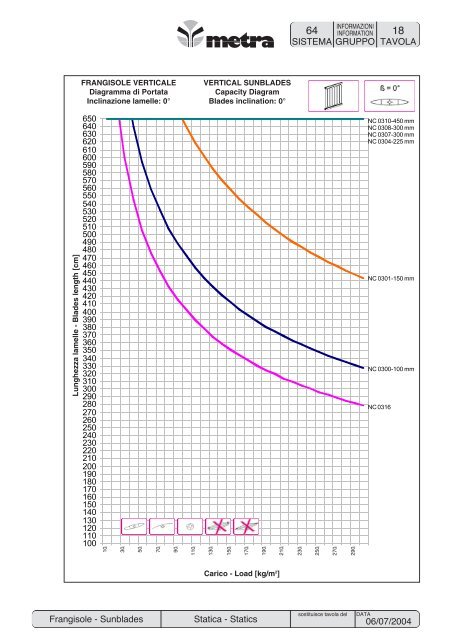 sistemi speciali special systems sistemi speciali special systems