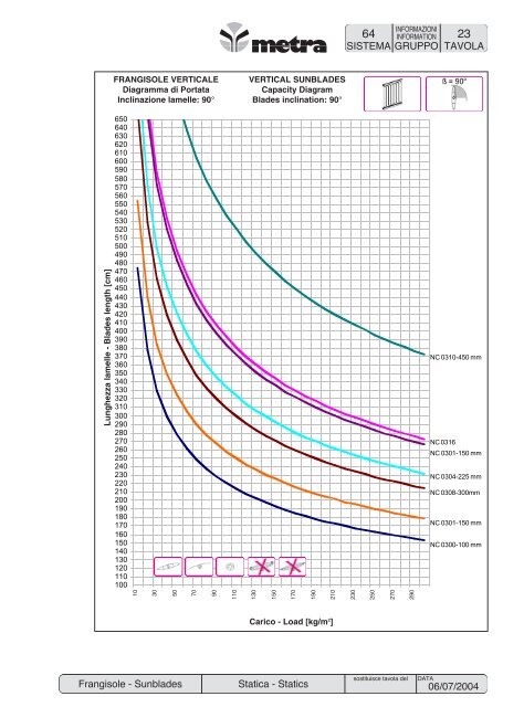 sistemi speciali special systems sistemi speciali special systems