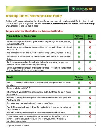 WhatsUp Gold vs. Solarwinds Orion Family