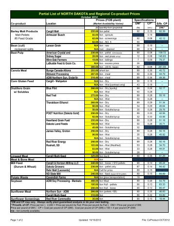 Partial List of NORTH DAKOTA and Regional Co-product Prices