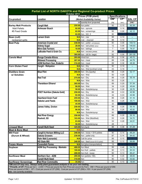 Partial List of NORTH DAKOTA and Regional Co-product Prices