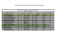 resultats du field trial de beaumont le roger 2009 - Société Canine ...